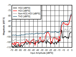 ADC14X250 D008_SLASE49.gif
