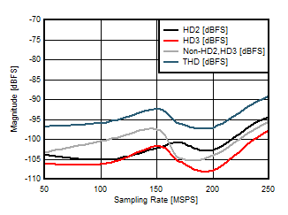 ADC14X250 D009_SLASE49.gif