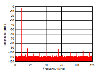 ADC14X250 D022_SLASE49.gif