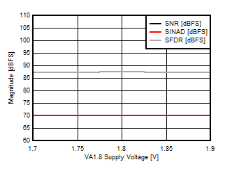 ADC14X250 D041_SLASE49.gif