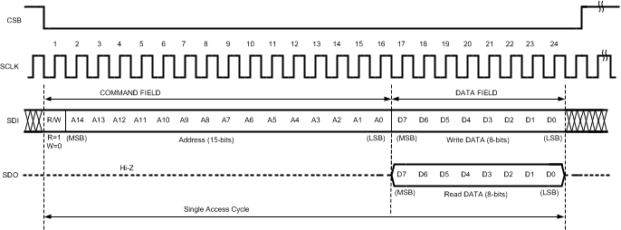 ADC14X250 SPI_Protocol_Diagram.gif