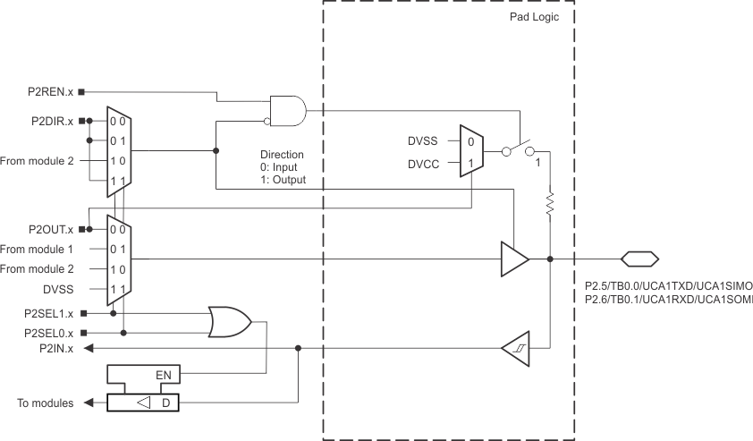 Port P2 (P2.5 and P2.6) Diagram GUID-E75D96A4-22B6-432C-B6B7-62F87434BFD5-low.gif