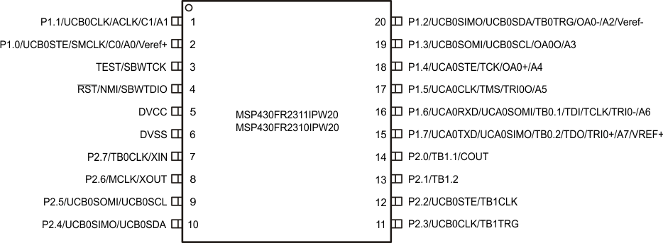 MSP430FR2311 MSP430FR2310 SLASE58__PINOUT_TSSOP20.gif