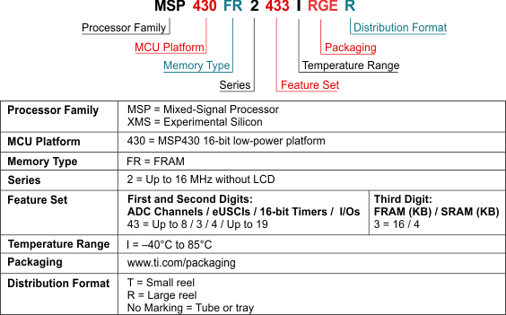 MSP430FR2433 Part_Number_Decoder_MSP430FR24xx.gif