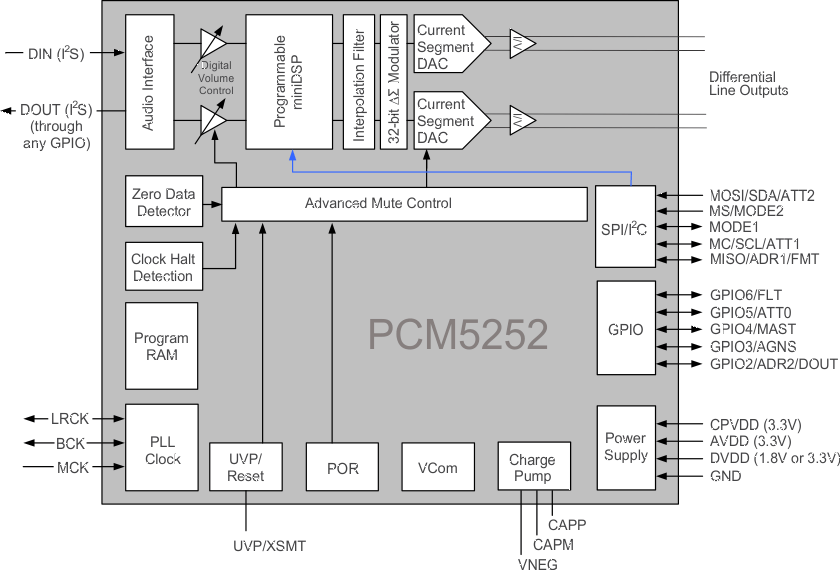 PCM5252 fbd_pcm5252_slase63.gif