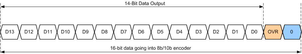 ADS54J54 sample_data_slase67.gif