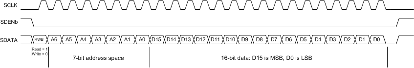 ADS54J54 tim_SerialR_BAS659.gif