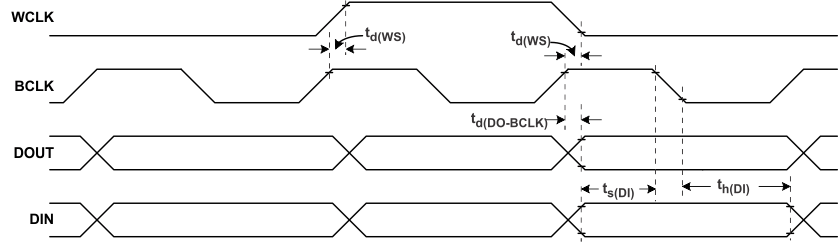 TAS2555 dsp_tim_los585.gif