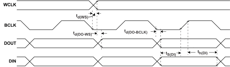 TAS2555 master_tim_los585.gif