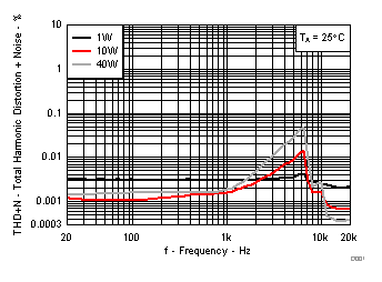 TPA3250 D001_SLASE99.gif