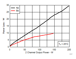 TPA3250 D007_SLASE99.gif