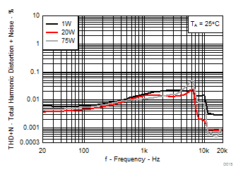 TPA3250 D015_SLASE99.gif