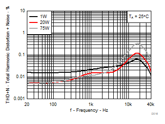 TPA3250 D016_SLASE99.gif