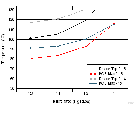TPA3250 D023_SLASE99.gif