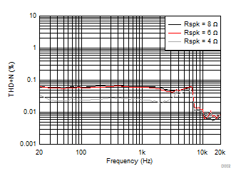 TAS5753MD D003_SLASEA5(PBTL).gif