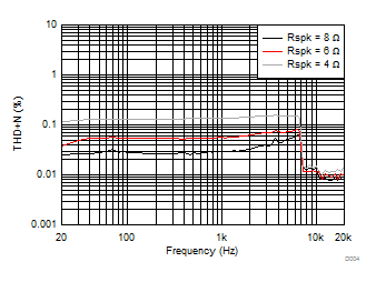 TAS5753MD D004_SLASEA5(PBTL).gif