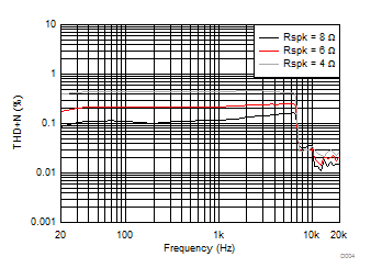 TAS5753MD D004_SLASEA5.gif