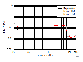 TAS5753MD D005_SLASEA5(PBTL).gif