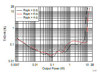 TAS5753MD D006_SLASEA5.gif