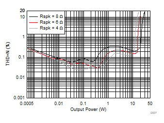 TAS5753MD D007_SLASEA5.gif