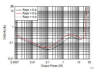 TAS5753MD D008_SLASEA5.gif