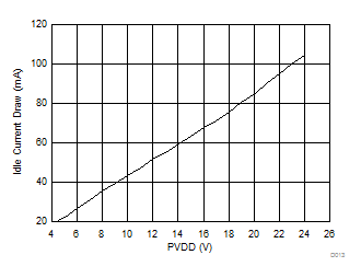 TAS5753MD D012_SLASEA5(PBTL).gif