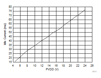 TAS5753MD D013_SLASEA5.gif