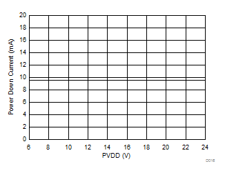 TAS5753MD D016_SLASEA5(PBTL).gif
