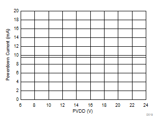 TAS5753MD D019_SLASEA5.gif