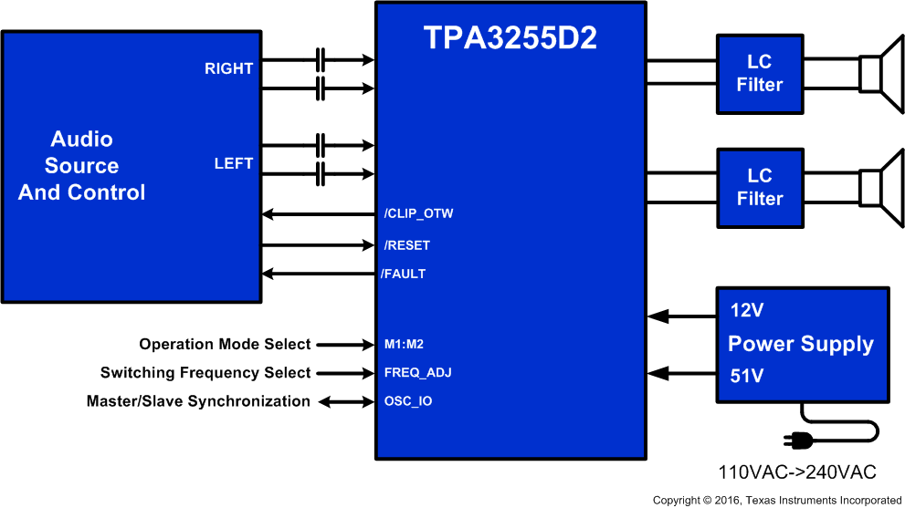 TPA3255 FrontPageDiagram.gif