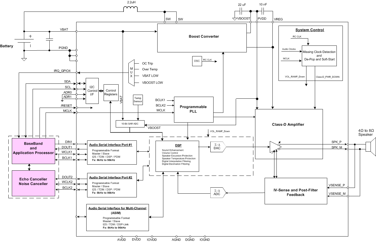 TAS2557 fbd_2557.gif