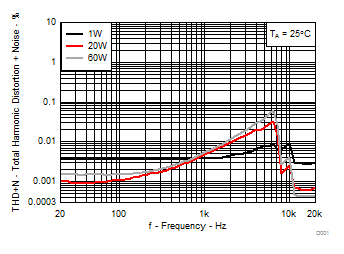 TPA3244 D001_SLASEC6.gif