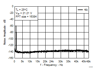 TPA3244 D008_SLASEC6.gif