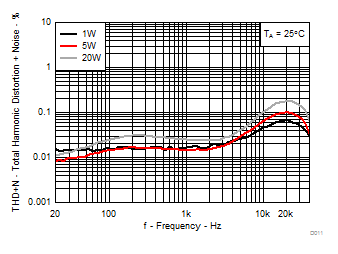 TPA3244 D011_SLASEC6.gif