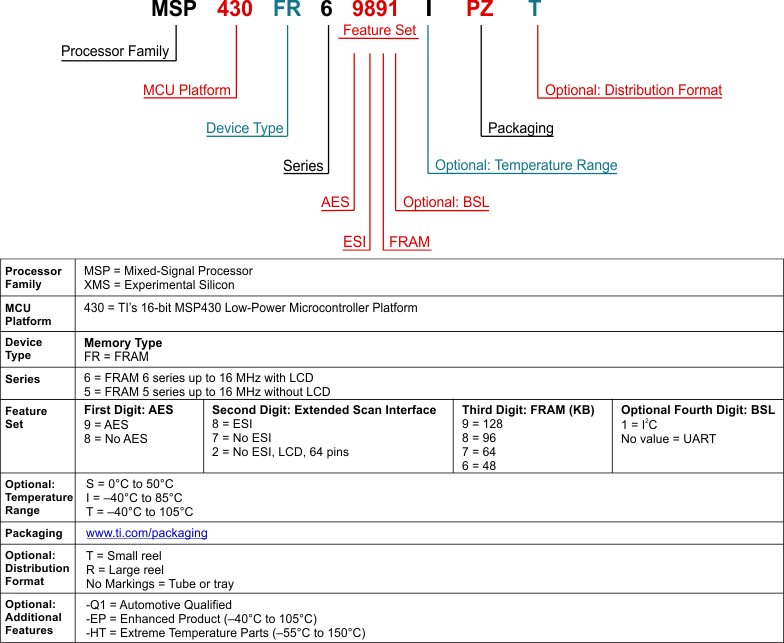 MSP430FR5989-EP part_number_decoder_slas789.gif