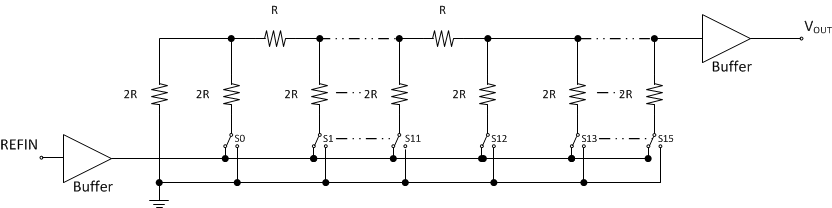 DAC80004 DAC70004 DAC60004 SLASE44_DACx0004_Arch2.gif
