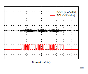 DAC8771 D065_IOUT_clk_feedthrough.gif