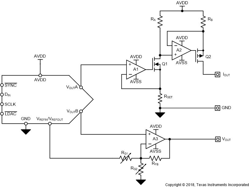 DAC8771 SLASEE2_GenericAOModule.gif