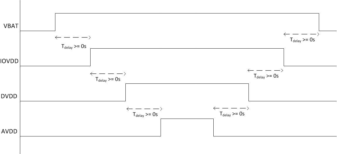 TAS2559 power_sequencing.gif