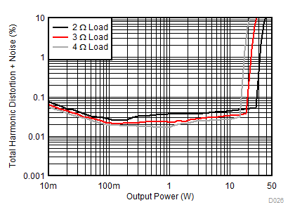 TAS5780M D026_SLASED7.gif