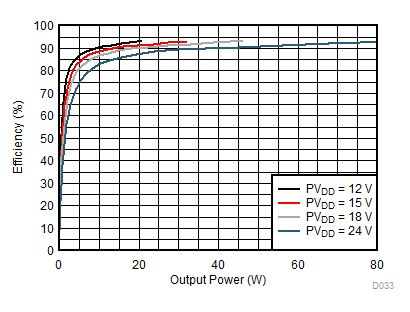 TAS5780M D033_SLASED7.gif