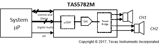 TAS5782M simple-system-bd-SLASEG8.gif