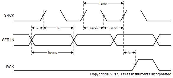 TLC6C5816-Q1 Input-Timing-SLASEJ5.gif