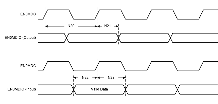 MSP432E411Y Ethernet_MII_Serial_Mgmt.gif