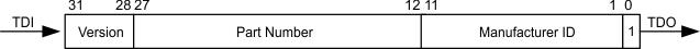 MSP432E411Y idcode-register-format.gif