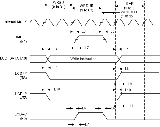 MSP432E411Y lcd_cmd_wr_hit.gif