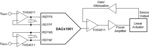 DAC11001A DAC91001 DAC81001 dac11001-closed-loop-control.gif