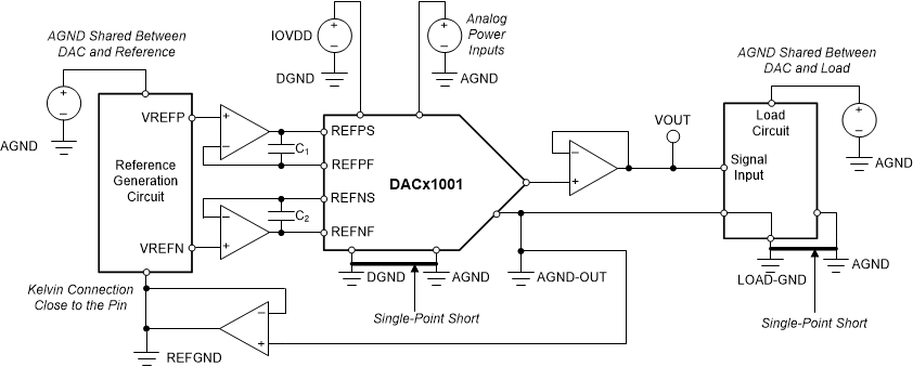 DAC11001A DAC91001 DAC81001 dac11001-refgnd-connection.gif
