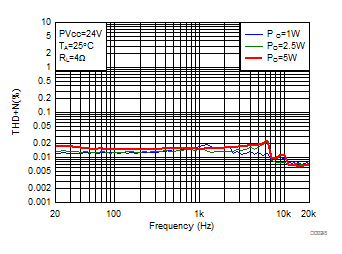 TAS5806MD D148.gif