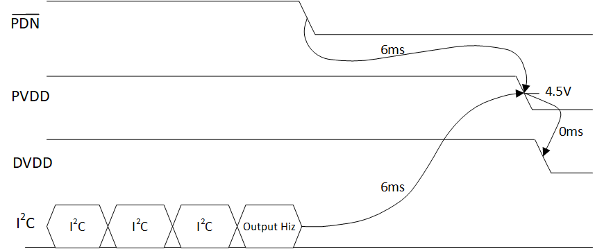 TAS5806MD TAS580x-Powerdown-sequence.gif